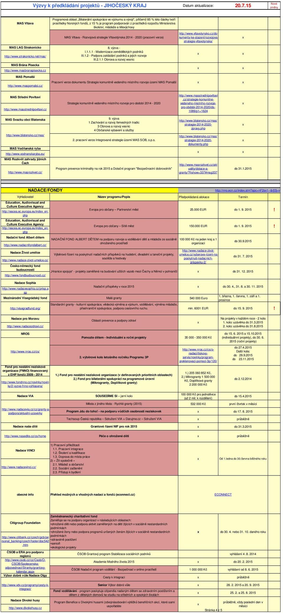 cz/do MAS Vltava - Rozvojová strategie Vltavotýnska 2014-2020 (pracovní verze) kumenty-ke-stazeni/rozvojova- strategie-vltavotynska/ MAS LAG Strakonicko 8. výzva - http://www.strakonicko.net/mas/ I.1.1.1 - Modernizace zemědělských podniků III.
