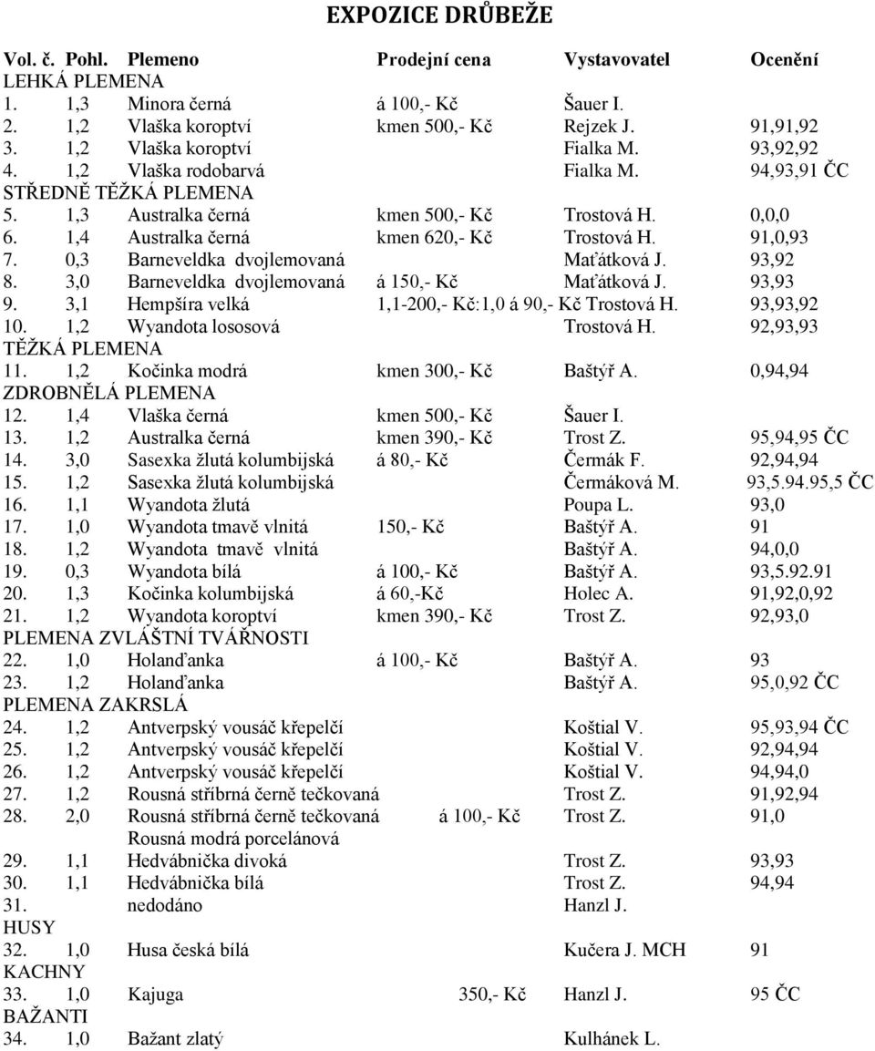 1,4 Australka černá kmen 620,- Kč Trostová H. 91,0,93 7. 0,3 Barneveldka dvojlemovaná Maťátková J. 93,92 8. 3,0 Barneveldka dvojlemovaná á 150,- Kč Maťátková J. 93,93 9.