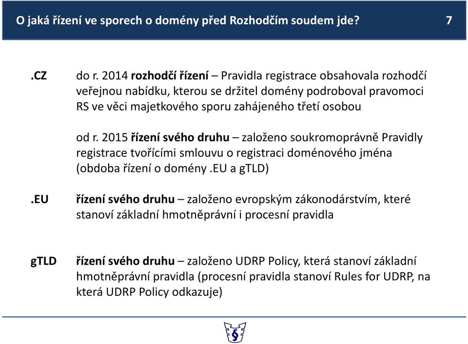 osobou od r. 2015 řízení svého druhu založeno soukromoprávně Pravidly registrace tvořícími smlouvu o registraci doménového jména (obdoba řízení o domény.eu a gtld).