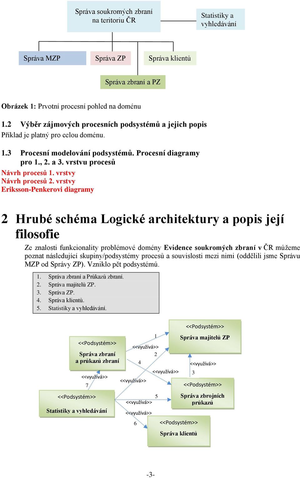 Logické architektury a popis její filosofie Ze znalosti funkcionality problémové domény Evidence soukromých zbraní v ČR můžeme poznat následující skupiny/podsystémy procesů a souvislosti mezi nimi