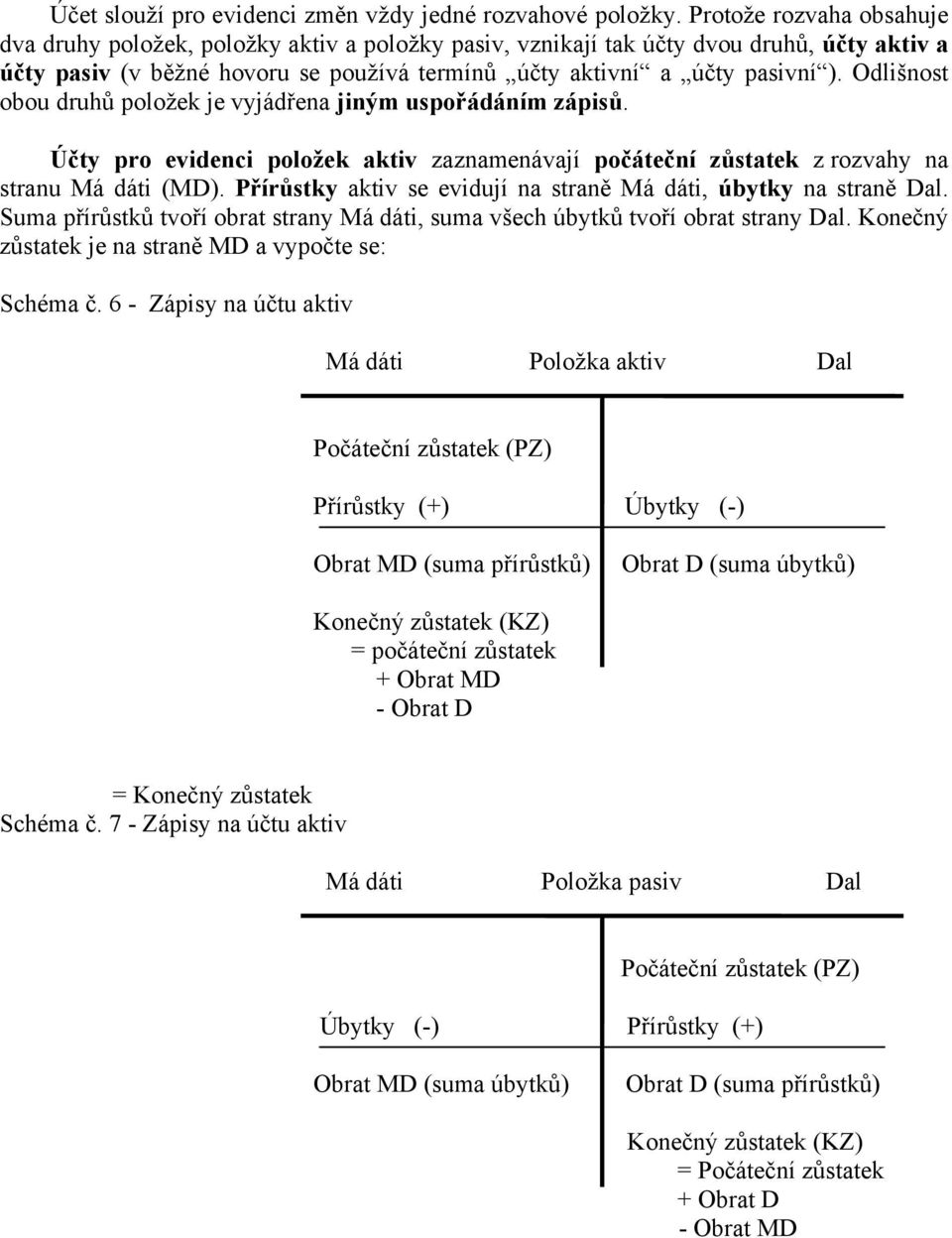 Odlišnost obou druhů položek je vyjádřena jiným uspořádáním zápisů. Účty pro evidenci položek aktiv zaznamenávají počáteční zůstatek z rozvahy na stranu Má dáti (MD).