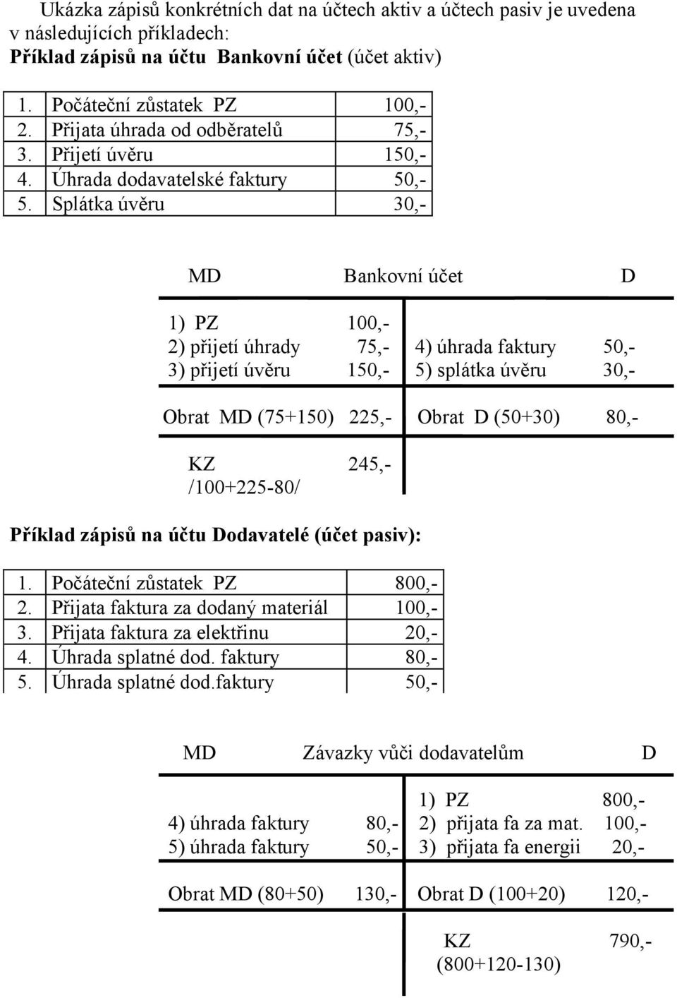 Splátka úvěru 30,- MD Bankovní účet D 1) PZ 100,- 2) přijetí úhrady 75,- 4) úhrada faktury 50,- 3) přijetí úvěru 150,- 5) splátka úvěru 30,- Obrat MD (75150) 225,- Obrat D (5030) 80,- KZ 245,-