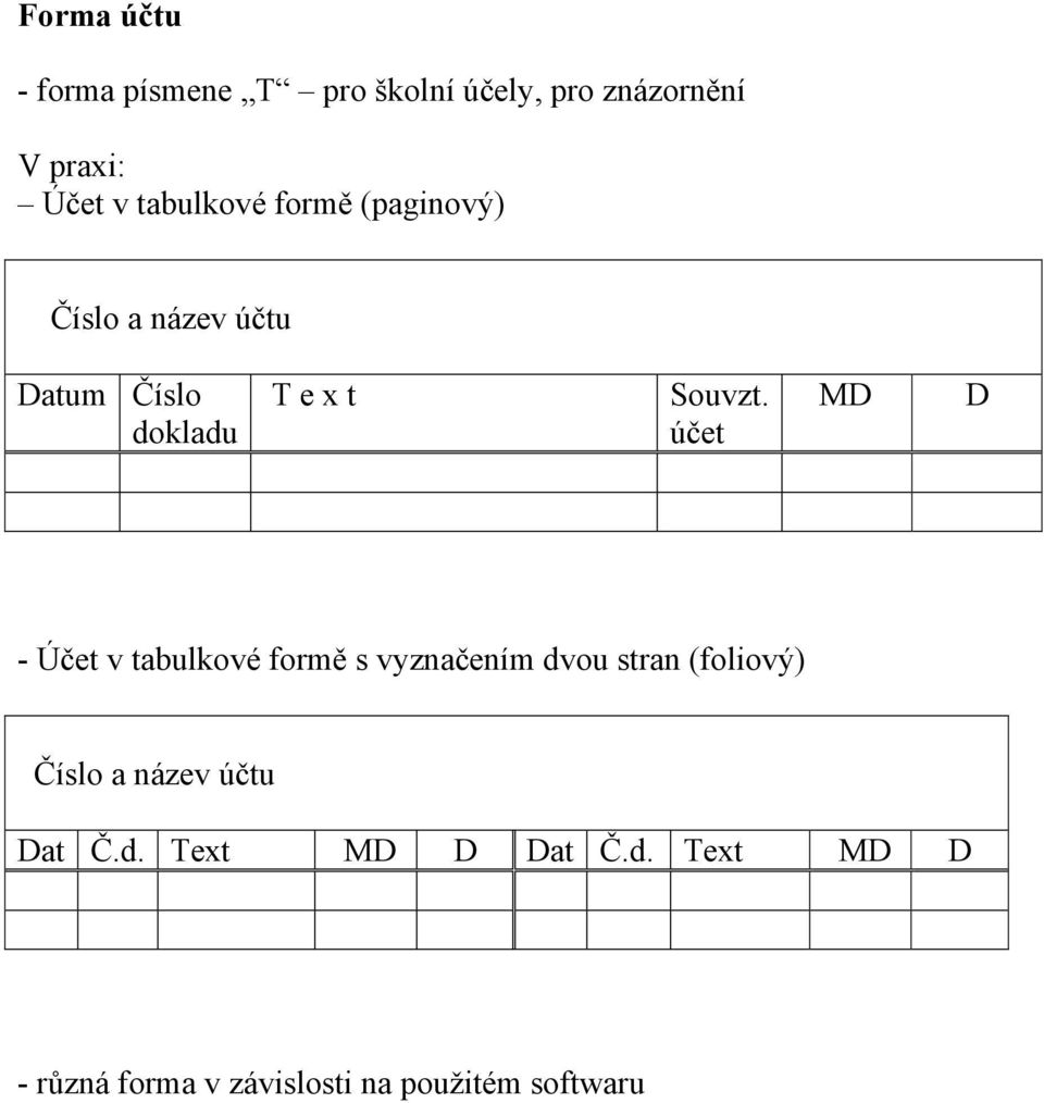 účet MD D - Účet v tabulkové formě s vyznačením dvou stran (foliový) Číslo a název