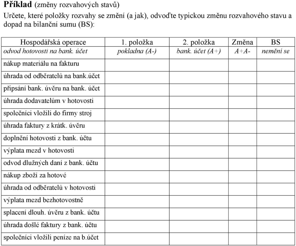 účet úhrada dodavatelům v hotovosti společníci vložili do firmy stroj úhrada faktury z krátk. úvěru doplnění hotovosti z bank. účtu výplata mezd v hotovosti odvod dlužných daní z bank.