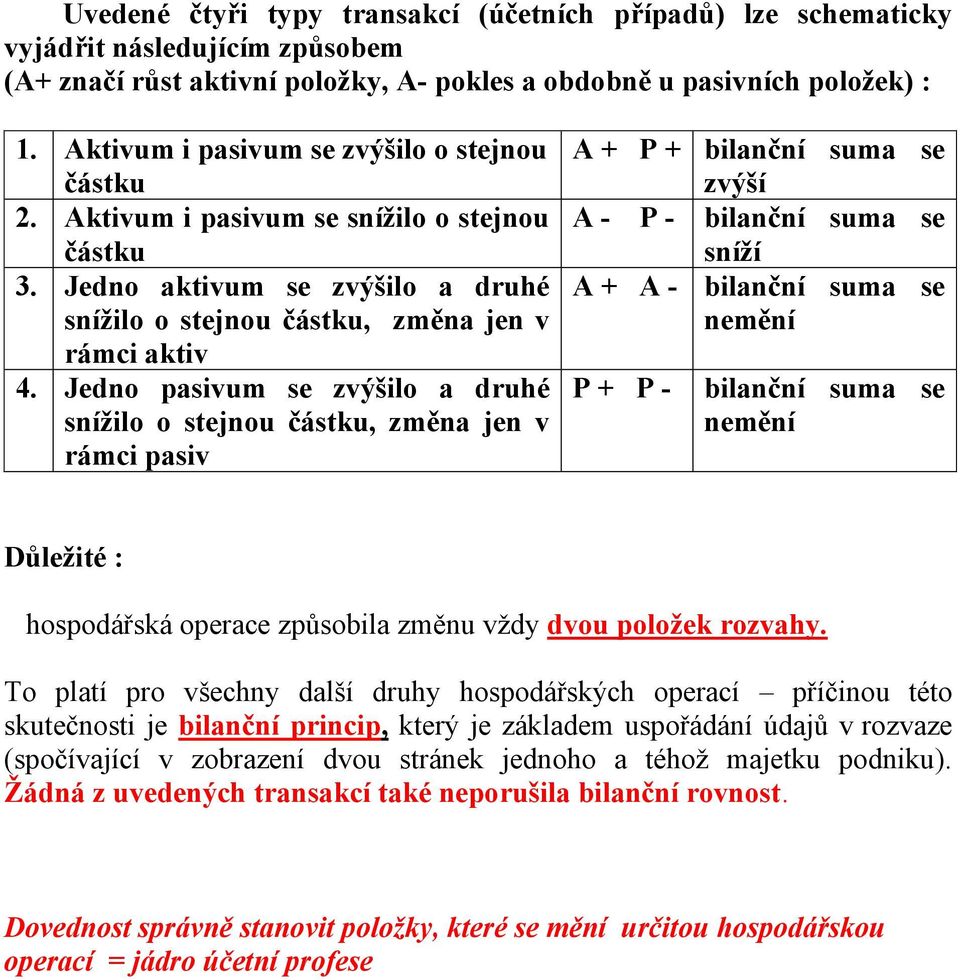 Jedno pasivum se zvýšilo a druhé snížilo o stejnou částku, změna jen v rámci pasiv A P bilanční suma se zvýší A - P - bilanční suma se sníží A A - bilanční suma se nemění P P - bilanční suma se