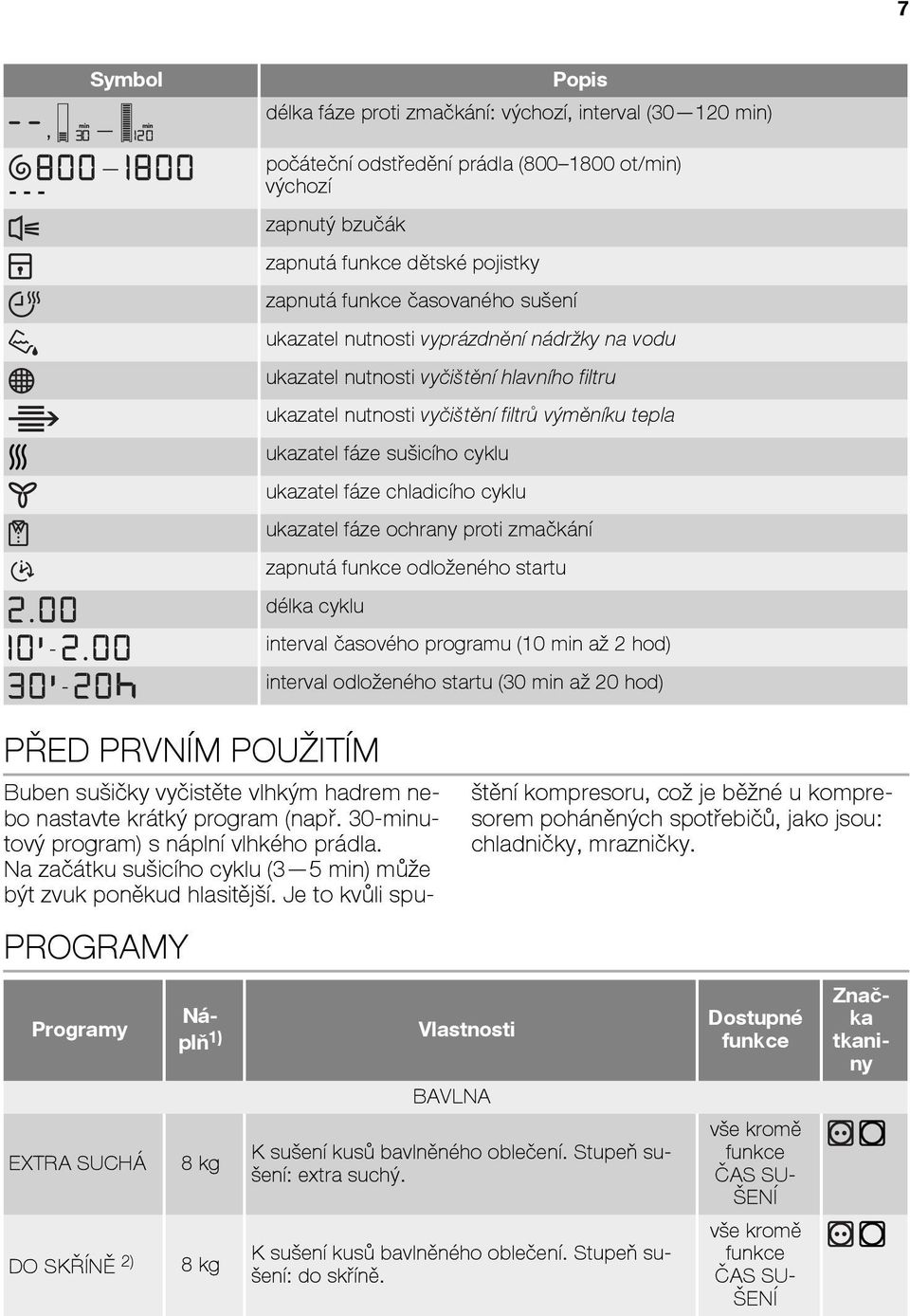 ukazatel fáze ochrany proti zmačkání zapnutá odloženého startu délka cyklu interval časového programu (10 min až 2 hod) - interval odloženého startu (30 min až 20 hod) - PŘED PRVNÍM POUŽITÍM Buben