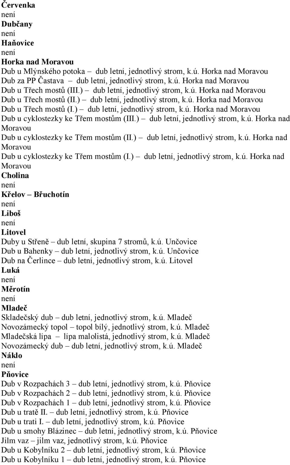 ) dub letní, jednotlivý strom, k.ú. Horka nad Moravou Dub u cyklostezky ke Třem mostům (II.) dub letní, jednotlivý strom, k.ú. Horka nad Moravou Dub u cyklostezky ke Třem mostům (I.) dub letní, jednotlivý strom, k.ú. Horka nad Moravou Cholina Křelov Břuchotín Liboš Litovel Duby u Střeně dub letní, skupina 7 stromů, k.