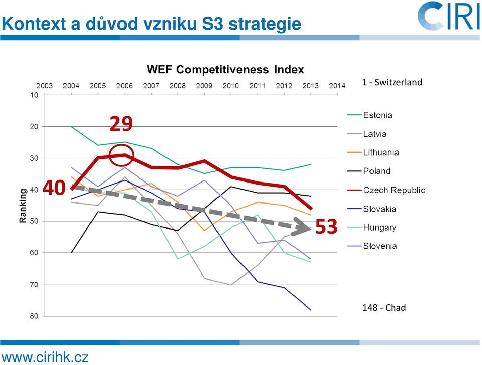 strategie 1 -