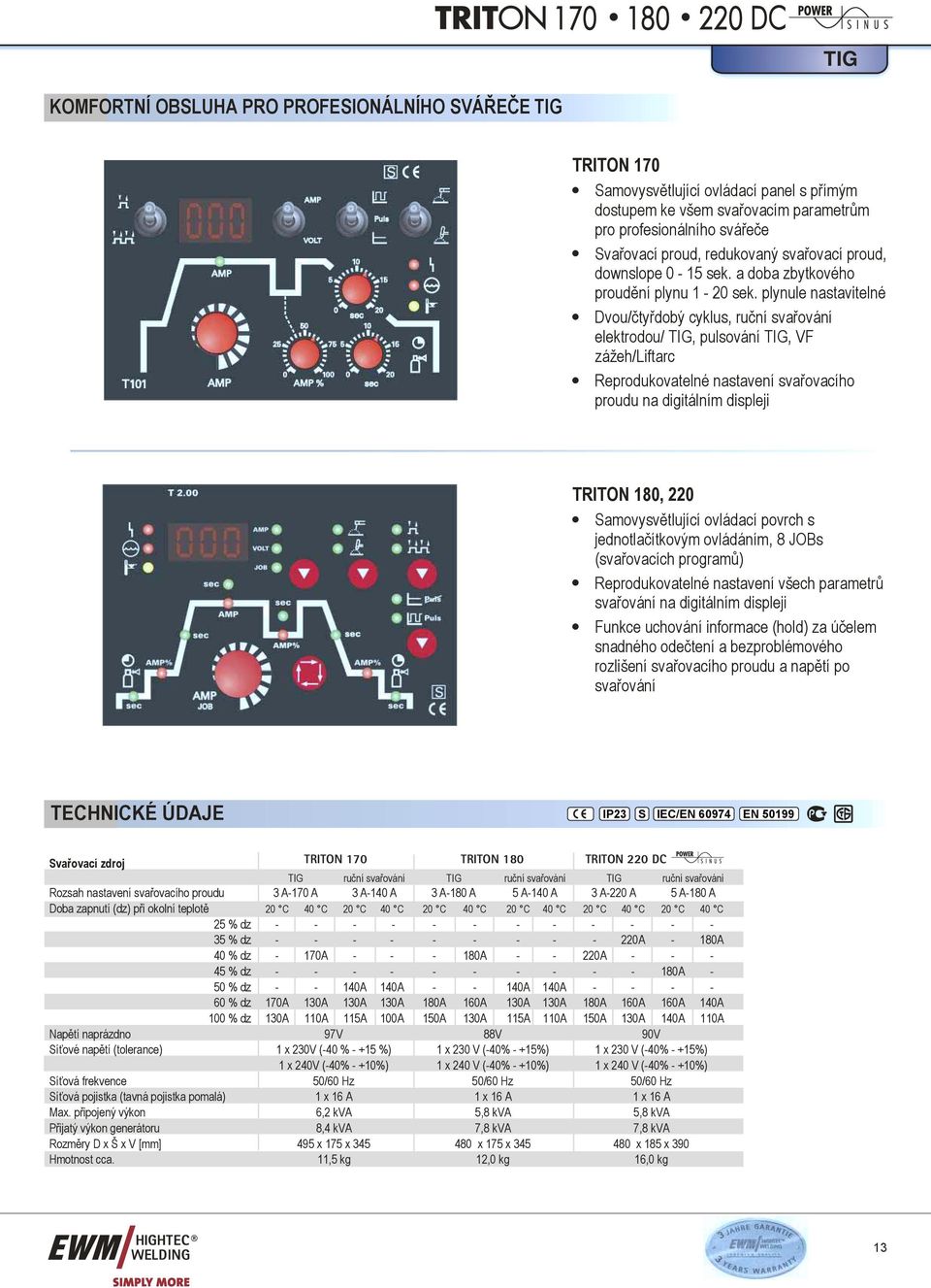 Dvou/čtyřdobý cyklus, ruční svařování elektrodou/ TIG, pulsování TIG, VF zážeh/liftarc! Reprodukovatelné nastavení svařovacího proudu na digitálním displeji TRITON 180, 220!