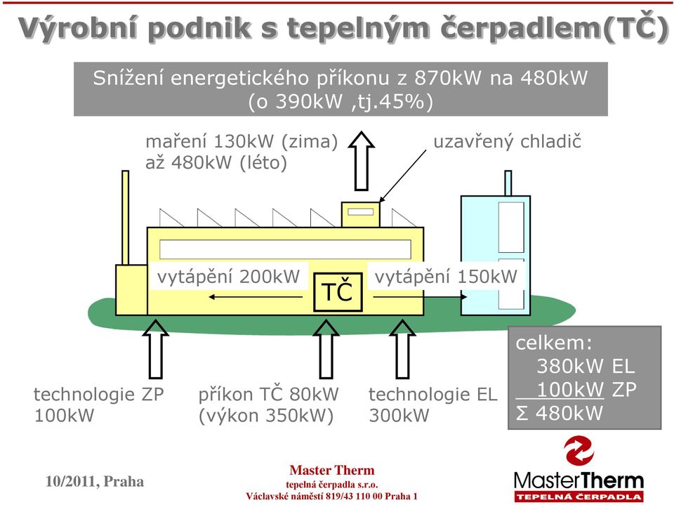 45%) maření 130kW (zima) až 480kW (léto) uzavřený chladič vytápění 200kW