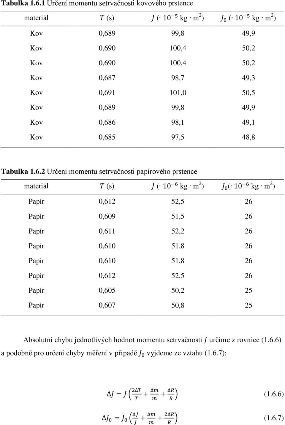 101,0 50,5 Kov 0,689 99,8 49,9 Kov 0,686 98,1 49,1 Kov 0,685 97,5 48,8 2 Určení momentu setrvačnosti papírového prstence materiál T (s) J ( 10 6 kg m 2 ) J 0 ( 10 6 kg m 2 ) Papír 0,612 52,5 26