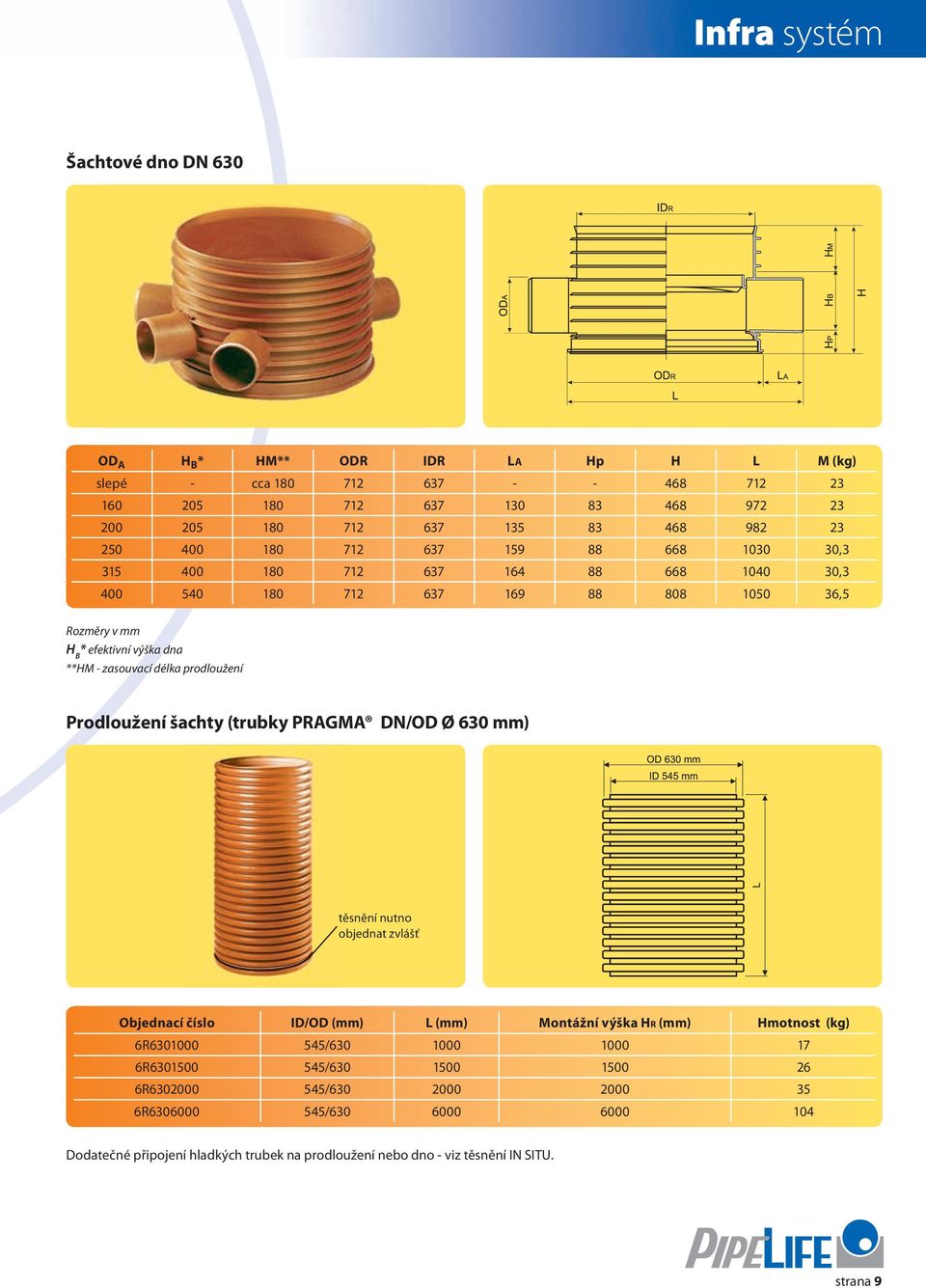 zasouvací délka prodloužení prodloužení šachty (trubky pragma Dn/oD Ø 630 mm) těsnění nutno objednat zvlášť id/od (mm) l (mm) montážní výška Hr (mm) Hmotnost (kg) 6R6301000 545/630