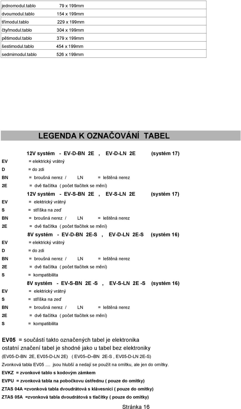 BN = broušná nerez / LN = leštěná nerez 2E = dvě tlačítka ( počet tlačítek se mění) 12V systém - EV-S-BN 2E, EV-S-LN 2E (systém 17) EV = elektrický vrátný S = stříška na zeď BN = broušná nerez / LN =