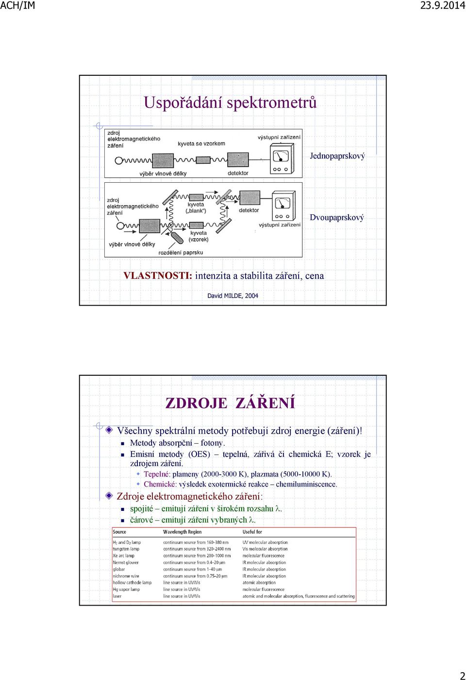 Emisní metody (OES) tepelná, zářivá či chemická E; vzorek je zdrojem záření.