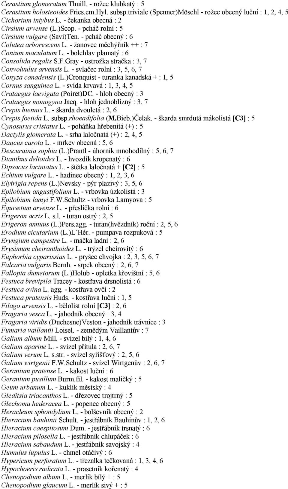 - bolehlav plamatý : 6 Consolida regalis S.F.Gray - ostrožka stračka : 3, 7 Convolvulus arvensis L. - svlačec rolní : 3, 5, 6, 7 Conyza canadensis (L.