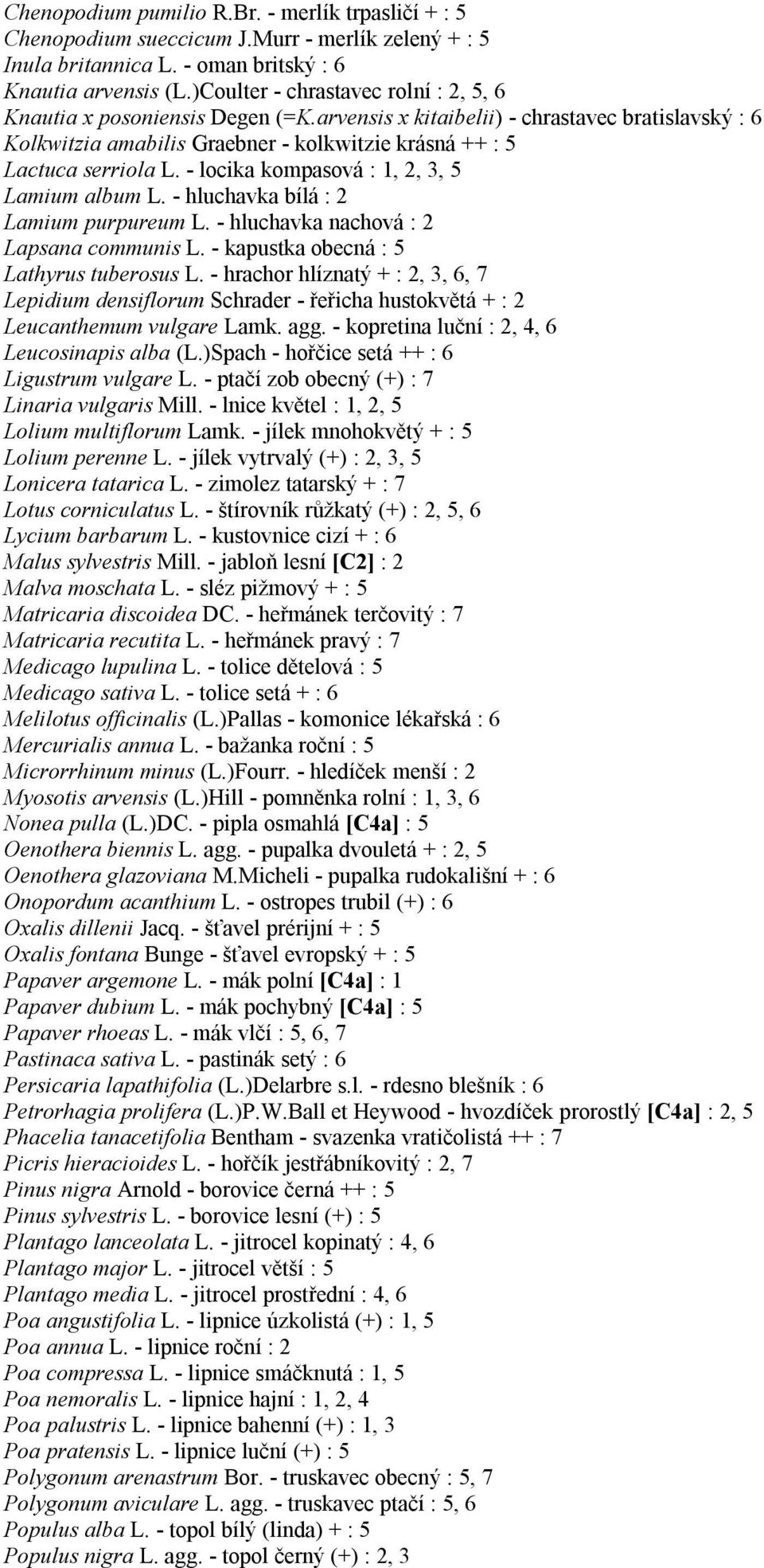 - locika kompasová : 1, 2, 3, 5 Lamium album L. - hluchavka bílá : 2 Lamium purpureum L. - hluchavka nachová : 2 Lapsana communis L. - kapustka obecná : 5 Lathyrus tuberosus L.