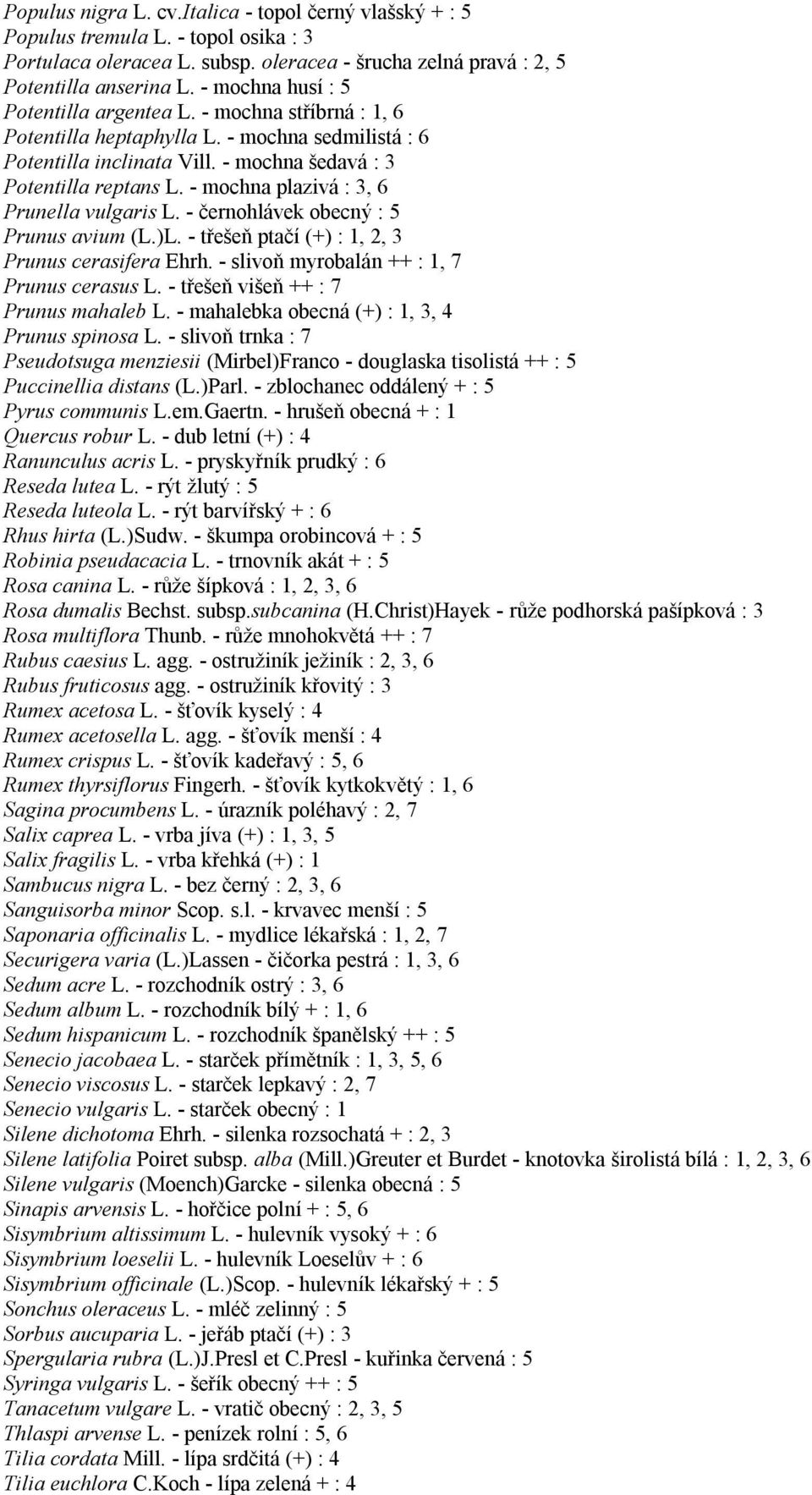 - mochna plazivá : 3, 6 Prunella vulgaris L. - černohlávek obecný : 5 Prunus avium (L.)L. - třešeň ptačí (+) : 1, 2, 3 Prunus cerasifera Ehrh. - slivoň myrobalán ++ : 1, 7 Prunus cerasus L.