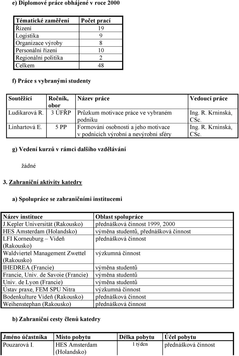Ing. R. Krninská, CSc. g) Vedení kurzů v rámci dalšího vzdělávání žádné 3. Zahraniční aktivity katedry a) Spolupráce se zahraničními institucemi Název instituce Oblast spolupráce J.