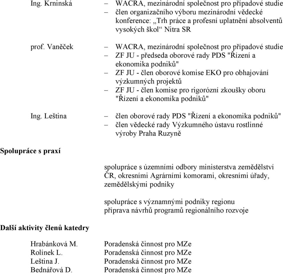 mezinárodní společnost pro případové studie ZF JU - předseda oborové rady PDS "Řízení a ekonomika podniků" ZF JU - člen oborové komise EKO pro obhajování výzkumných projektů ZF JU - člen komise pro