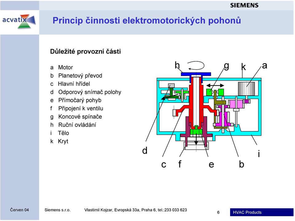 Odporový snímač polohy e Přímočarý pohyb f Připojení k