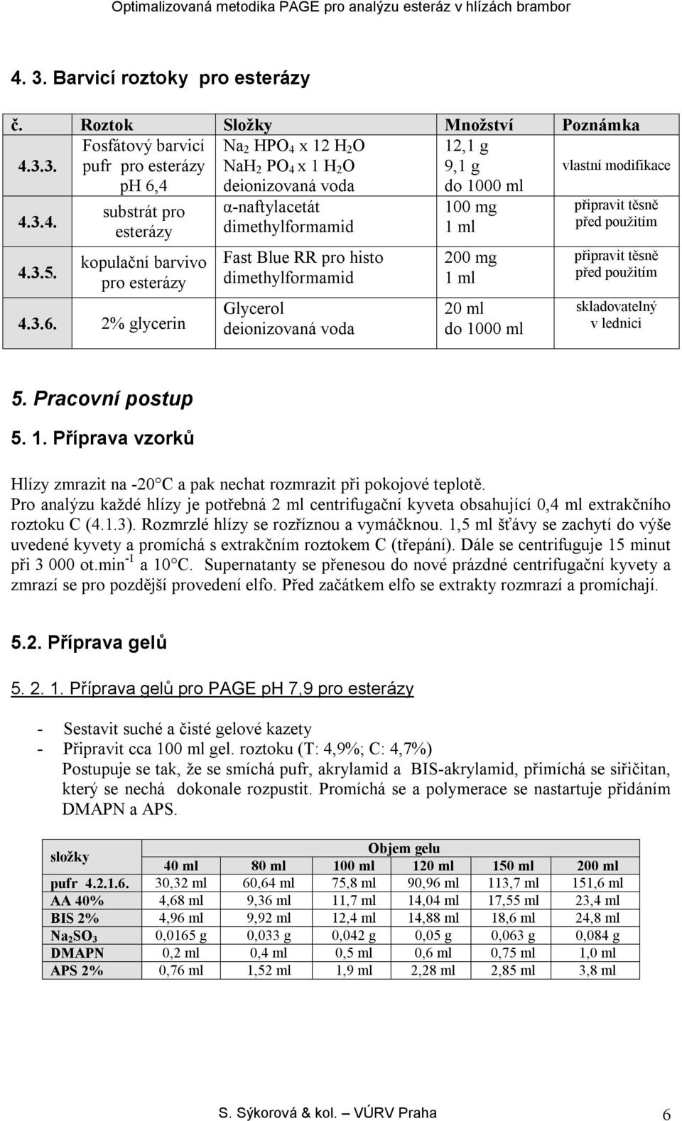 2% glycerin α-naftylacetát dimethylformamid Fast Blue RR pro histo dimethylformamid Glycerol deionizovaná voda 100 mg 1 ml 200 mg 1 ml 20 ml do 1000 ml vlastní modifikace připravit těsně před