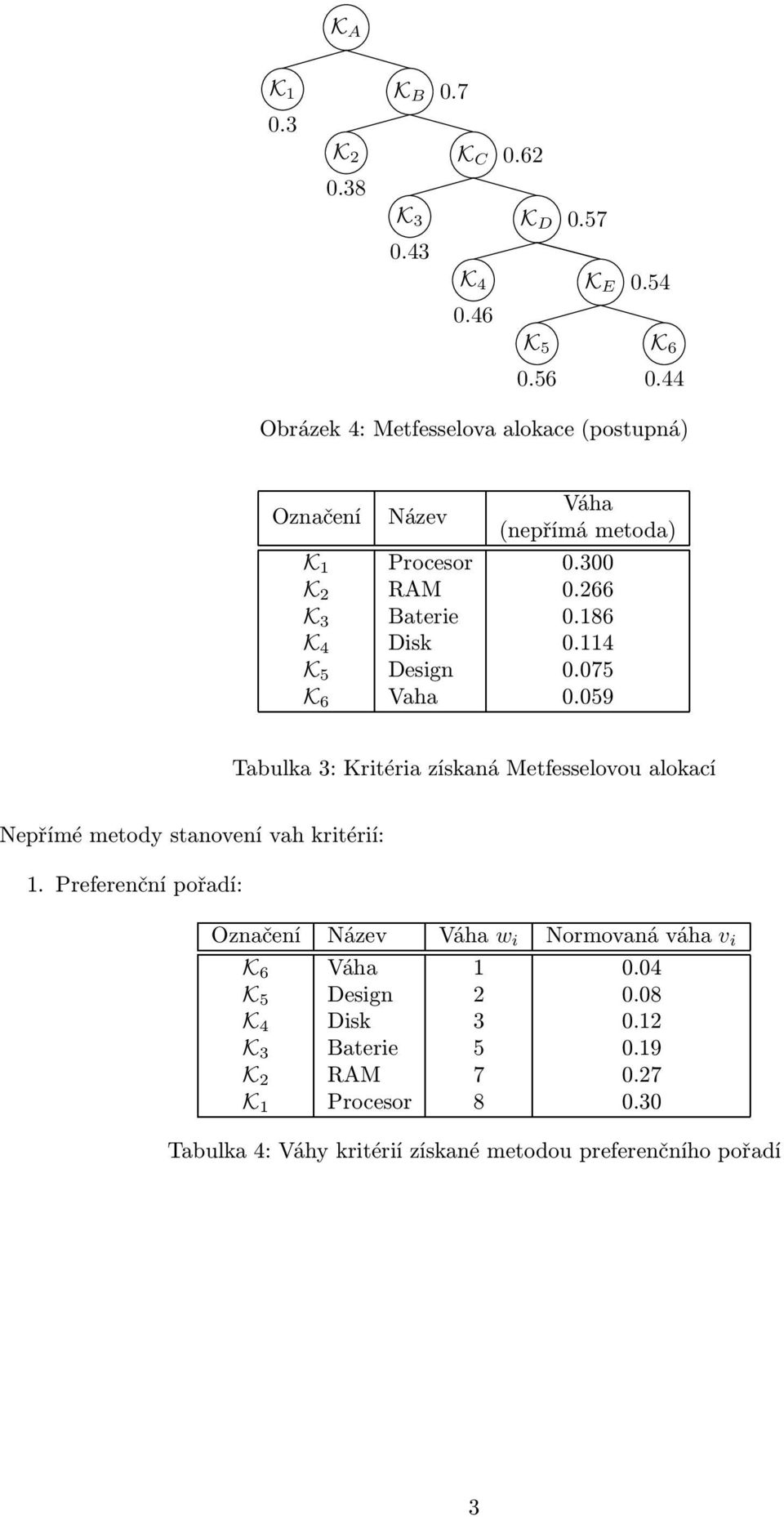 114 K 5 Design 0.075 K 6 Vaha 0.059 Tabulka 3: Kritéria získaná Metfesselovou alokací Nepřímé metody stanovení vah kritérií: 1.