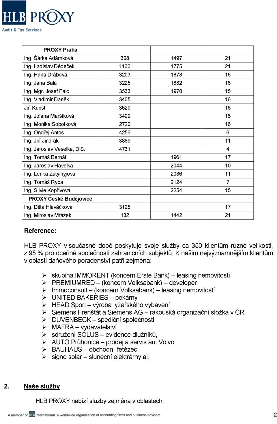 Tomáš Bernát 1961 17 Ing. Jaroslav Havelka 2044 10 Ing. Lenka Zatylnyjová 2086 11 Ing. Tomáš Ryba 2124 7 Ing. Silvie Kopřivová 2254 15 PROXY České Budějovice Ing. Ditta Hlaváčková 3125 17 Ing.