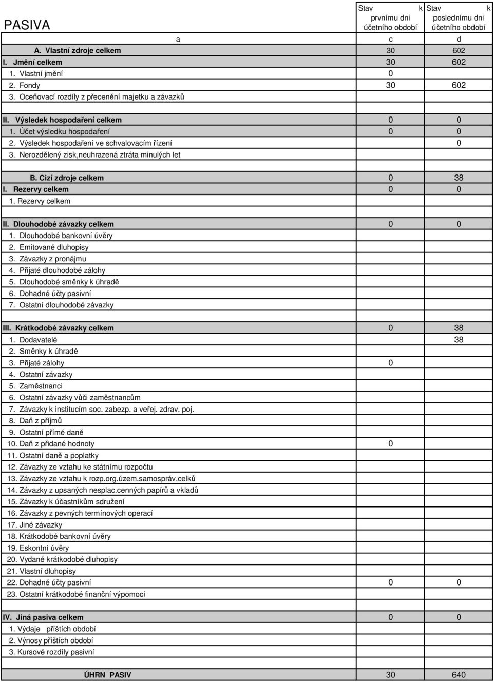 Dlouhodobé bnkovní úvěry 2. Emitovné dluhopisy 3. Závzky z pronájmu 4. Přijté dlouhodobé zálohy 5. Dlouhodobé směnky k úhrdě 6. Dohdné účty psivní 7. Osttní dlouhodobé závzky III.