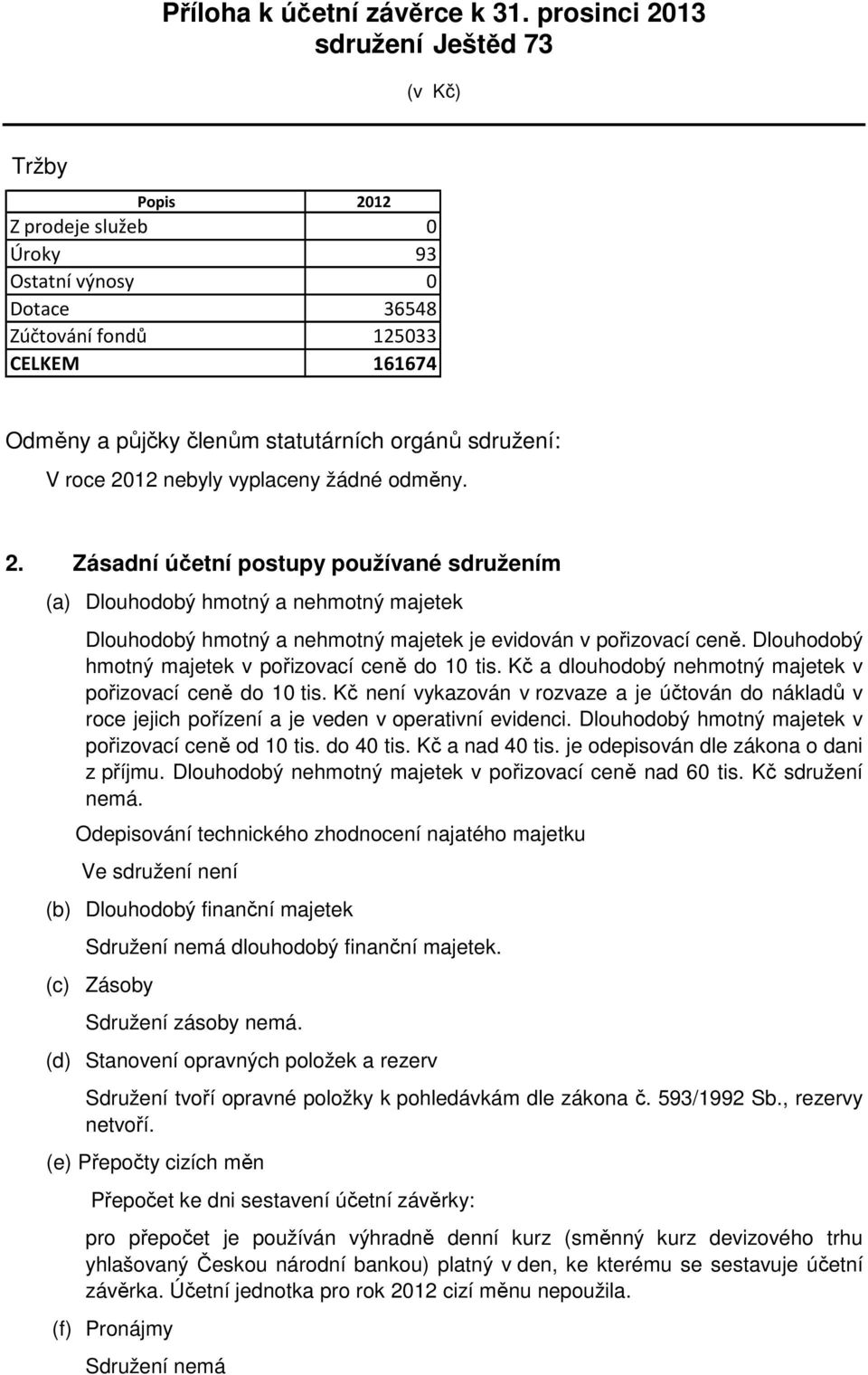 212 nebyly vyplceny žádné odměny. 2. Zásdní účetní postupy používné sdružením () Dlouhodobý hmotný nehmotný mjetek Dlouhodobý hmotný nehmotný mjetek je evidován v pořizovcí ceně.