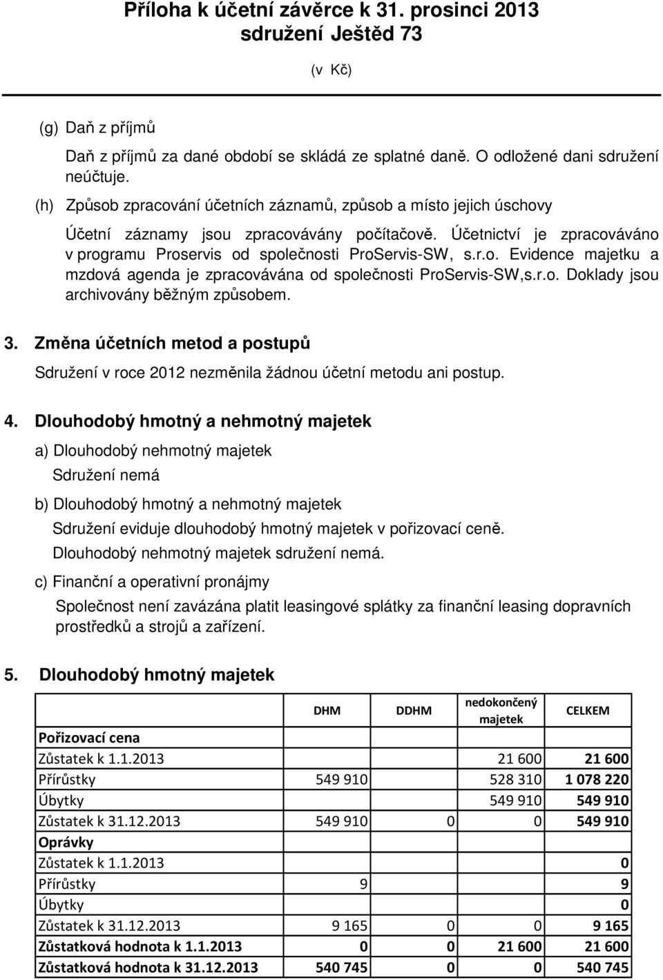 r.o. Dokldy jsou rchivovány běžným způsobem. 3. Změn účetních metod postupů Sdružení v roce 212 nezměnil žádnou účetní metodu ni postup. 4.