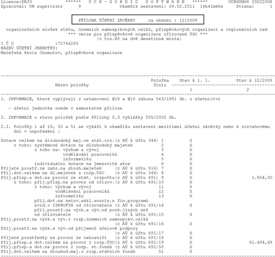 2011 16h41m46s Strana: 1 PØÍLOHA ÚÈETNÍ ZÁVÌRKY za období : 12/2009 organizaèních složek státu, územních samosprávných celkù, pøíspìvkových organizací a regionálních rad *** verze pro pøíspìvkové