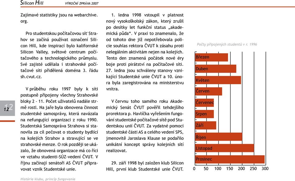 Své zajisté udělala i strahovské počítačové síti přidělená doména 3. řádu sh.cvut.cz. V průběhu roku 1997 byly k síti postupně připojeny všechny Strahovské bloky 2-11.