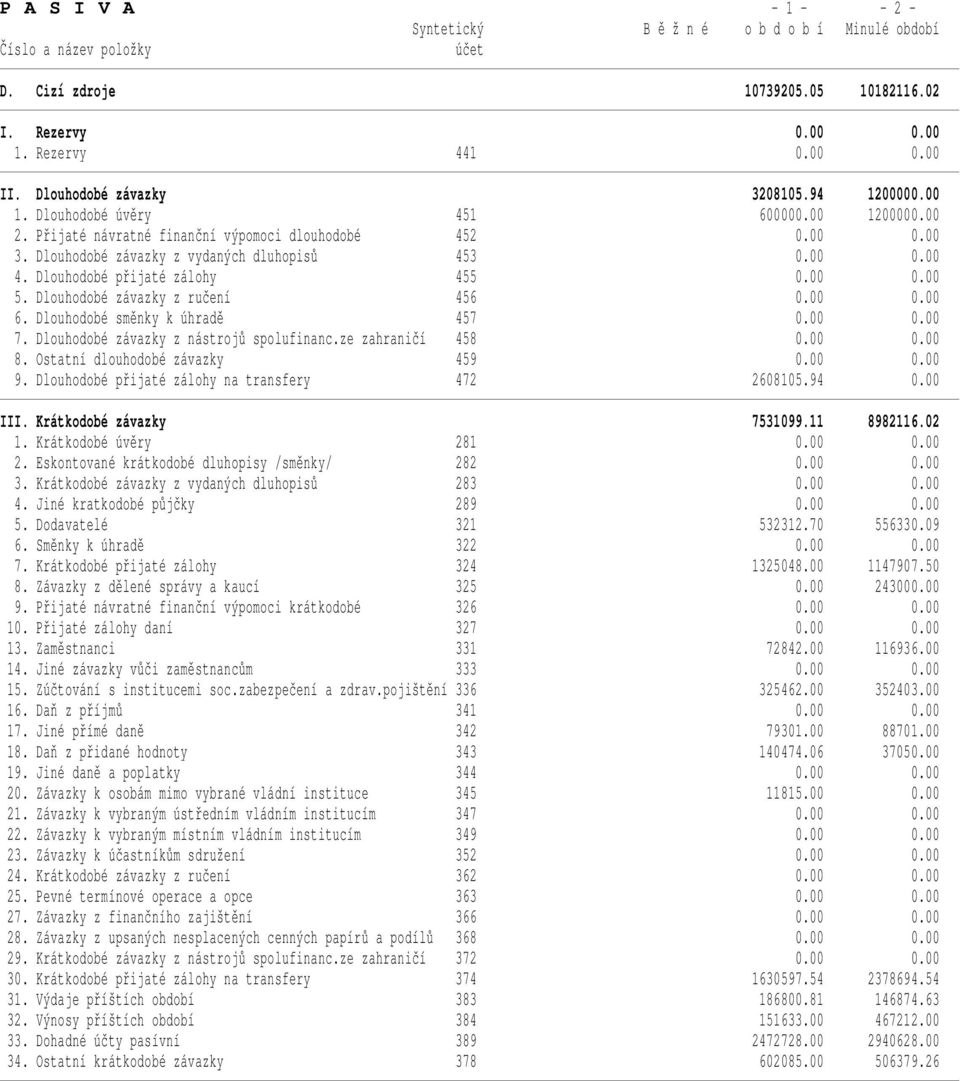 Dlouhodobé závazky z ručení 456 0.00 0.00 6. Dlouhodobé směnky k úhradě 457 0.00 0.00 7. Dlouhodobé závazky z nástrojů spolufinanc.ze zahraničí 458 0.00 0.00 8. Ostatní dlouhodobé závazky 459 0.00 0.00 9.