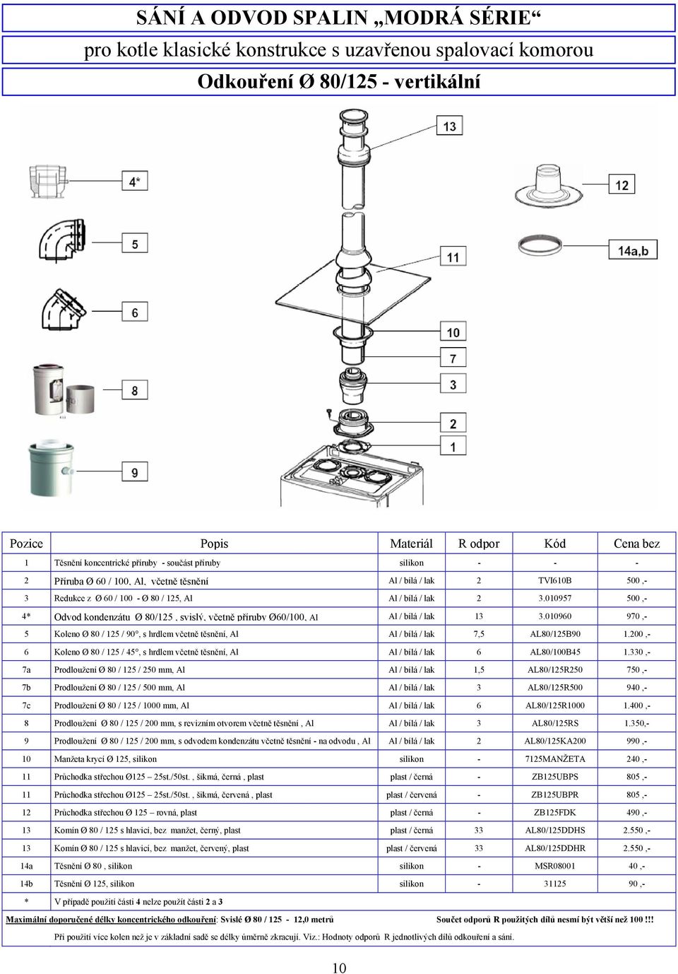 010957 500,- 4* Odvod kondenzátu Ø 80/125, svislý, včetně příruby Ø60/100, Al Al / bílá / lak 13 3.010960 970,- 5 Koleno Ø 80 / 125 / 90, s hrdlem včetně těsnění, Al Al / bílá / lak 7,5 AL80/125B90 1.