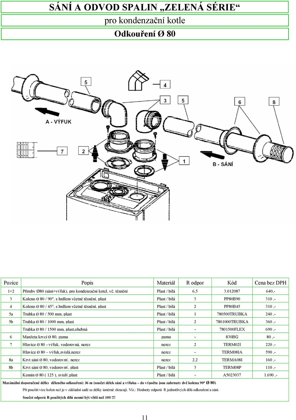 012087 640,- 3 Koleno Ø 80 / 90, s hrdlem včetně těsnění, plast Plast / bílá 3 PP80B90 310,- 4 Koleno Ø 80 / 45, s hrdlem včetně těsnění, plast Plast / bílá 2 PP80B45 310,- 5a Trubka Ø 80 / 500 mm,