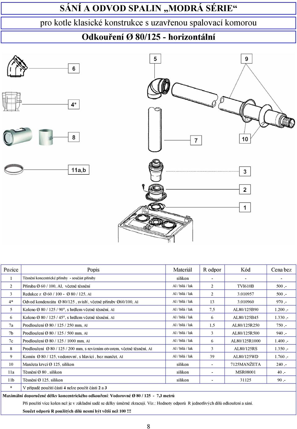 010957 500,- 4* Odvod kondenzátu Ø 80/125, svislý, včetně příruby Ø60/100, Al Al / bílá / lak 13 3.010960 970,- 5 Koleno Ø 80 / 125 / 90, s hrdlem včetně těsnění, Al Al / bílá / lak 7,5 AL80/125B90 1.