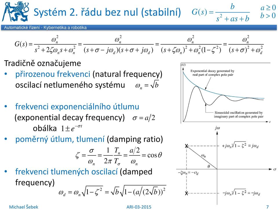 ωd) ( + ζω) + ω( ζ ) ( + σ ) + ωd Tradičě ozačujeme přirozeou frekveci (atural frequecy) oscilací etlumeého systému ω = b Gs () =