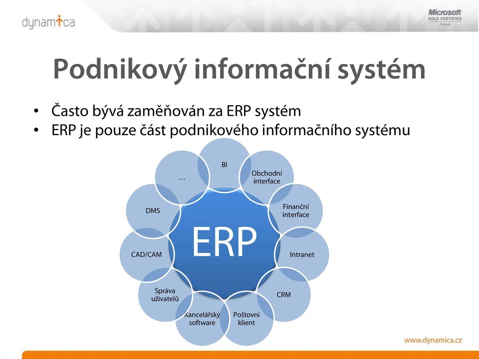 BI Obchodní interface DMS CAD/CAM ERP Finanční interface