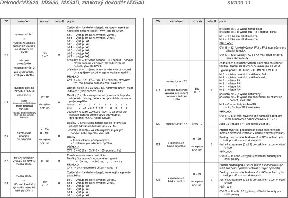 (kdy jsou desítky nastaveny na ) od do 9% (dle jednotek) automatické poodjetí při rozpojení blikání funkčních výstupů dle CV118 maska blikání maska blikání = přiřazení funkčních výstupů k rytmu