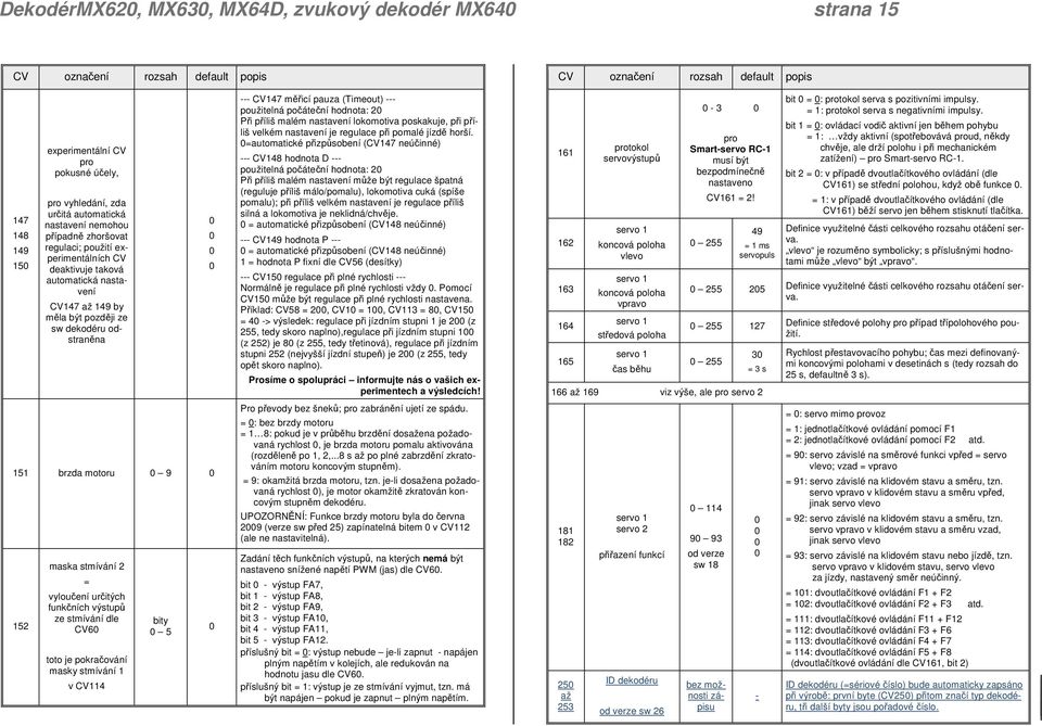 brzda motoru 9 152 maska stmívání 2 = vyloučení určitých funkčních výstupů ze stmívání dle CV6 toto je pokračování masky stmívání 1 v CV114 bity 5 --- CV147 měřicí pauza (Timeout) --- použitelná
