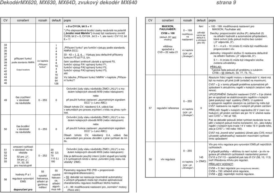 55 pro mezistupně hodnoty P a I regulace vyrovnání EMS doporučení pro viz kapitola Přiřazení funkcí 1 2 4 8 2 4 8 16 4 8 16 32 64 128 252 55 vysoké frekvence, střední algoritmus měření 2 4 (U) 7 11
