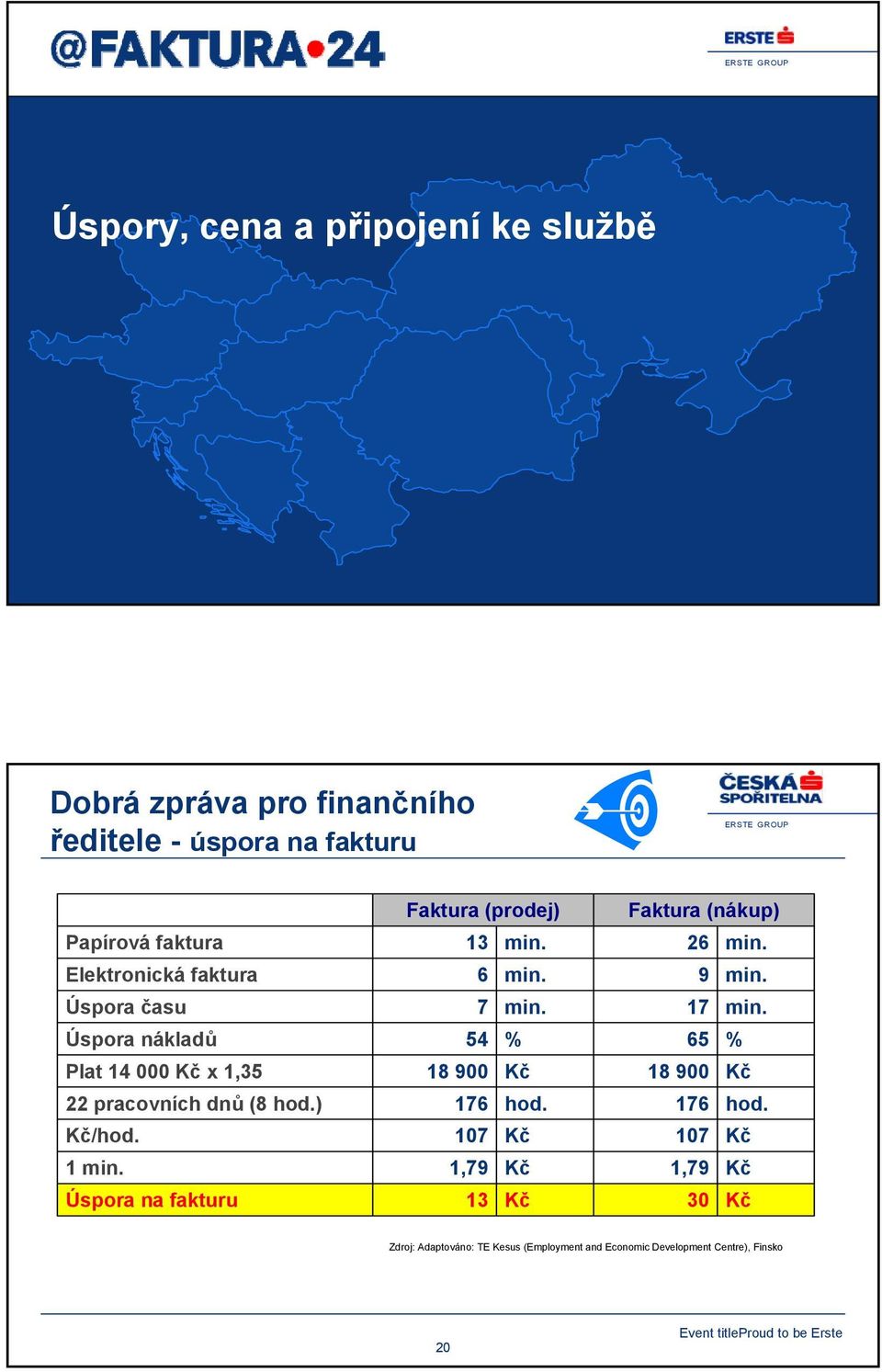 Úspora na fakturu Faktura (prodej) 13 min. 6 min. 7 min. 54 % 18 900 Kč 176 hod.