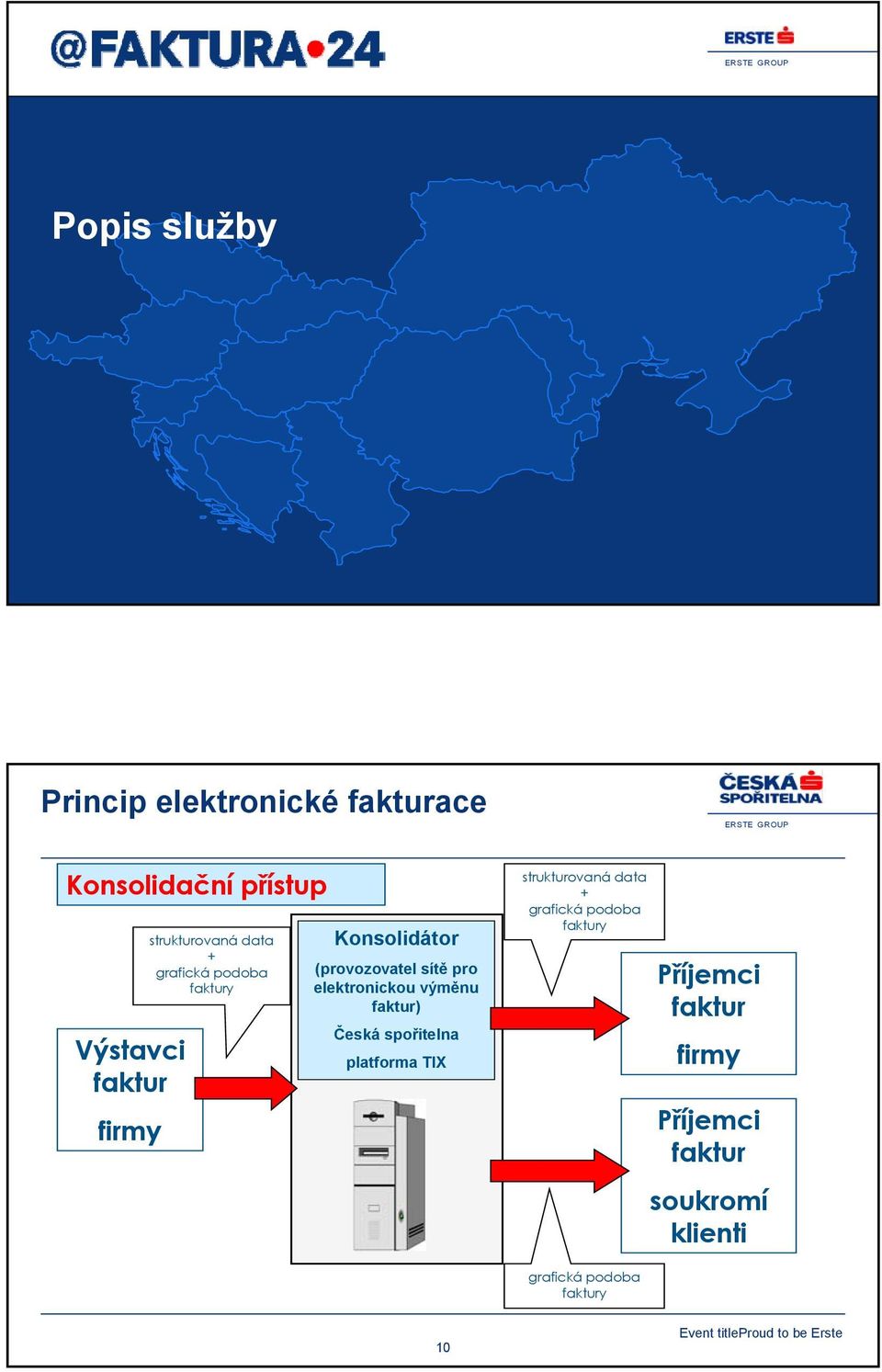 elektronickou výměnu faktur) Česká spořitelna platforma TIX strukturovaná data +