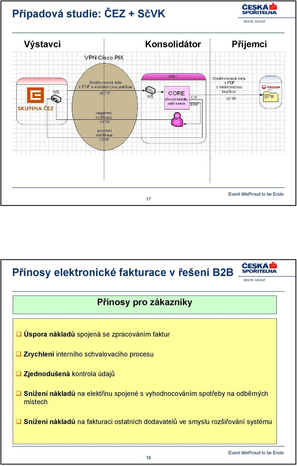 schvalovacího procesu Zjednodušená kontrola údajů Snížení nákladů na elektřinu spojené s