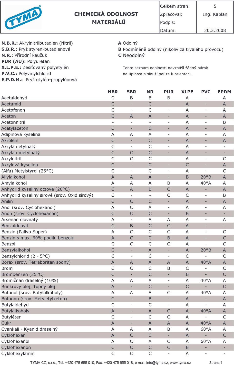 : Akrylnitrilbutadien (Nitril) Acetaldehyd C B B B A - A Acetamid C - C - A - A Acetofenon C - C - A - A Aceton C A A - A - A Acetonnitril - - - - A - B Acetylaceton C - C - A - A Adipinová kyselina