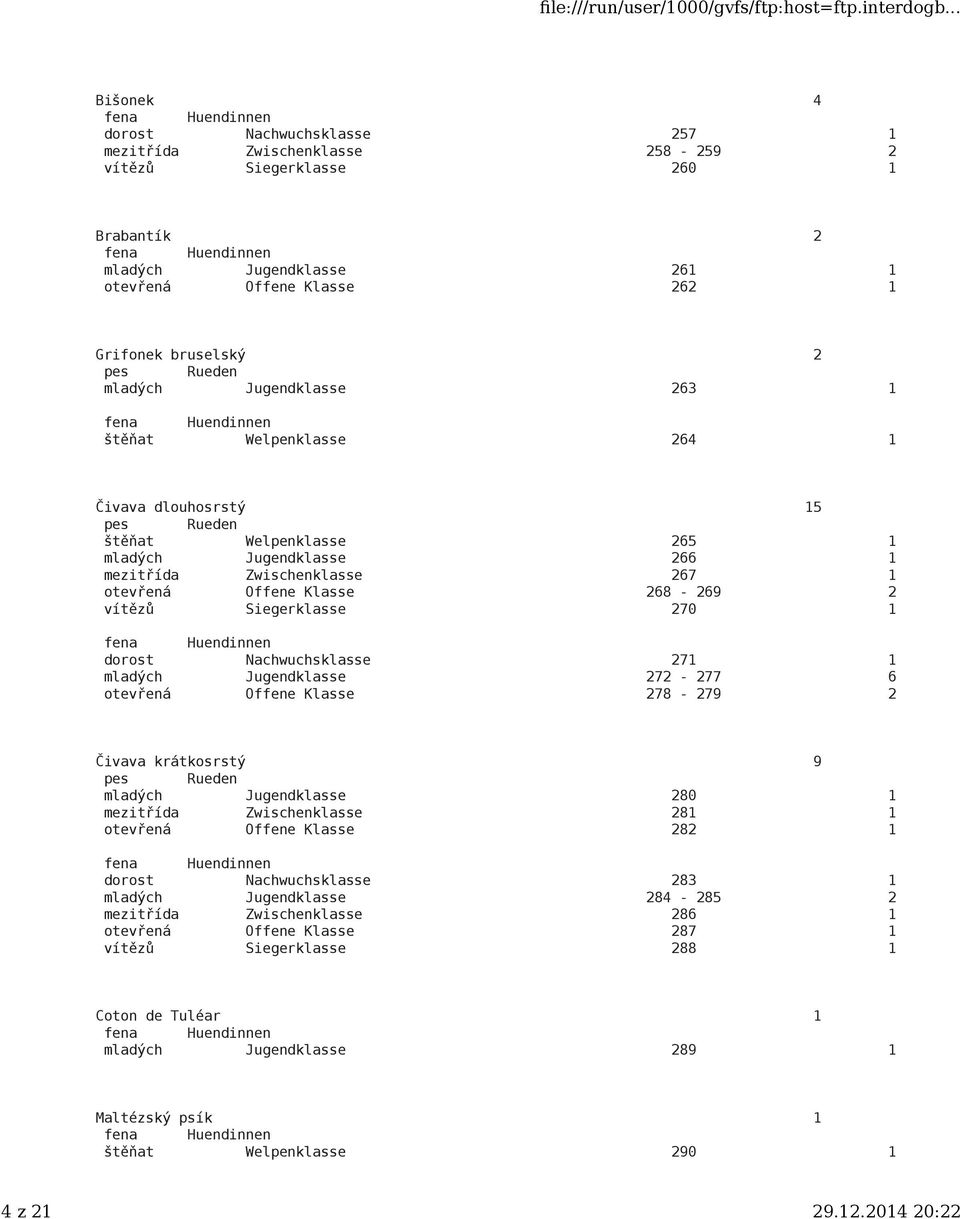 Siegerklasse 270 1 dorost Nachwuchsklasse 271 1 mladých Jugendklasse 272-277 6 otevřená Offene Klasse 278-279 2 Čivava krátkosrstý 9 mladých Jugendklasse 280 1 mezitřída Zwischenklasse 281 1 otevřená