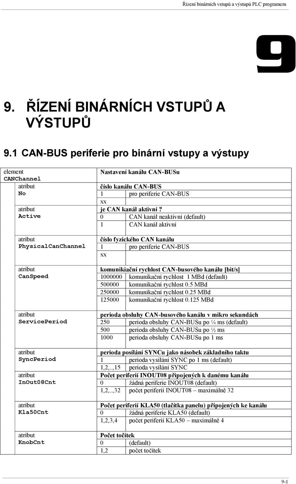 atribut Kla50Cnt atribut KnobCnt Nastavení kanálu CAN-BUSu číslo kanálu CAN-BUS 1 pro periferie CAN-BUS xx je CAN kanál aktivní?