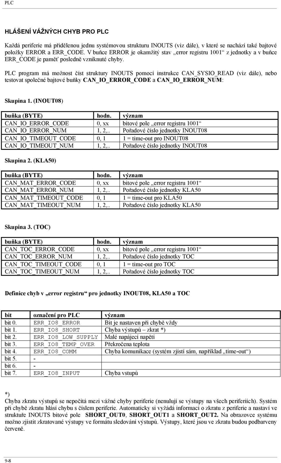 PLC program má možnost číst struktury INOUTS pomocí instrukce CAN_SYSIO_READ (viz dále), nebo testovat společné bajtové buňky CAN_IO_ERROR_CODE a CAN_IO_ERROR_NUM: Skupina 1.