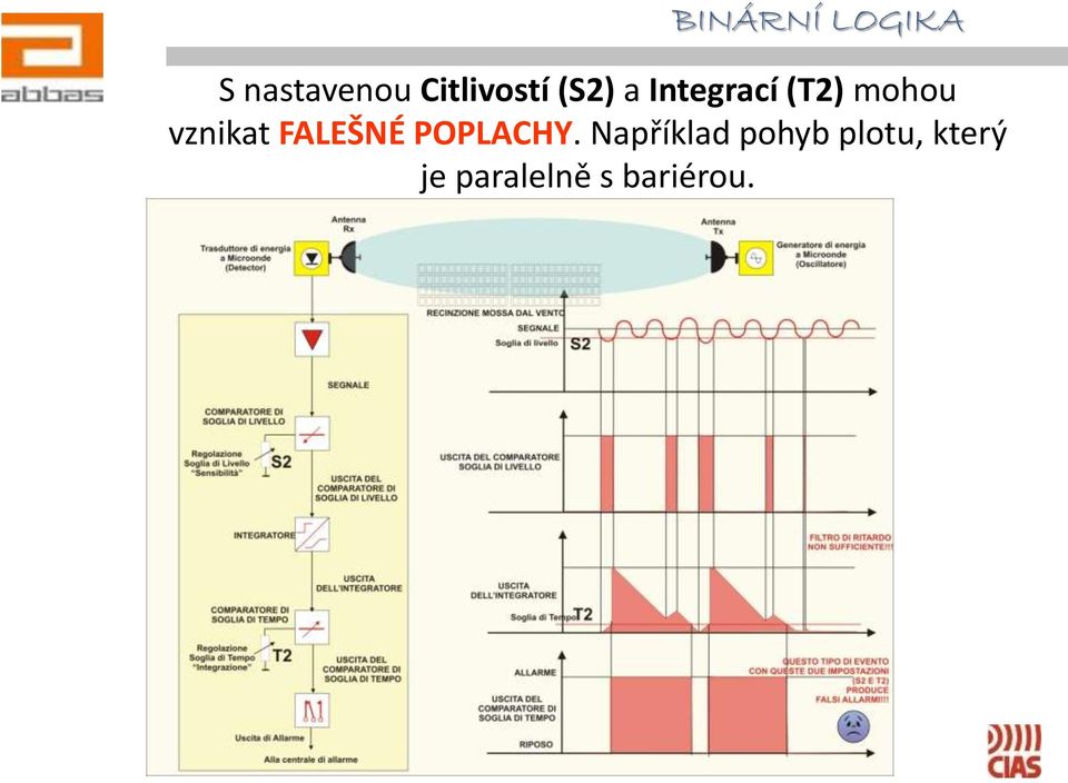 mohou vznikat FALEŠNÉ POPLACHY.