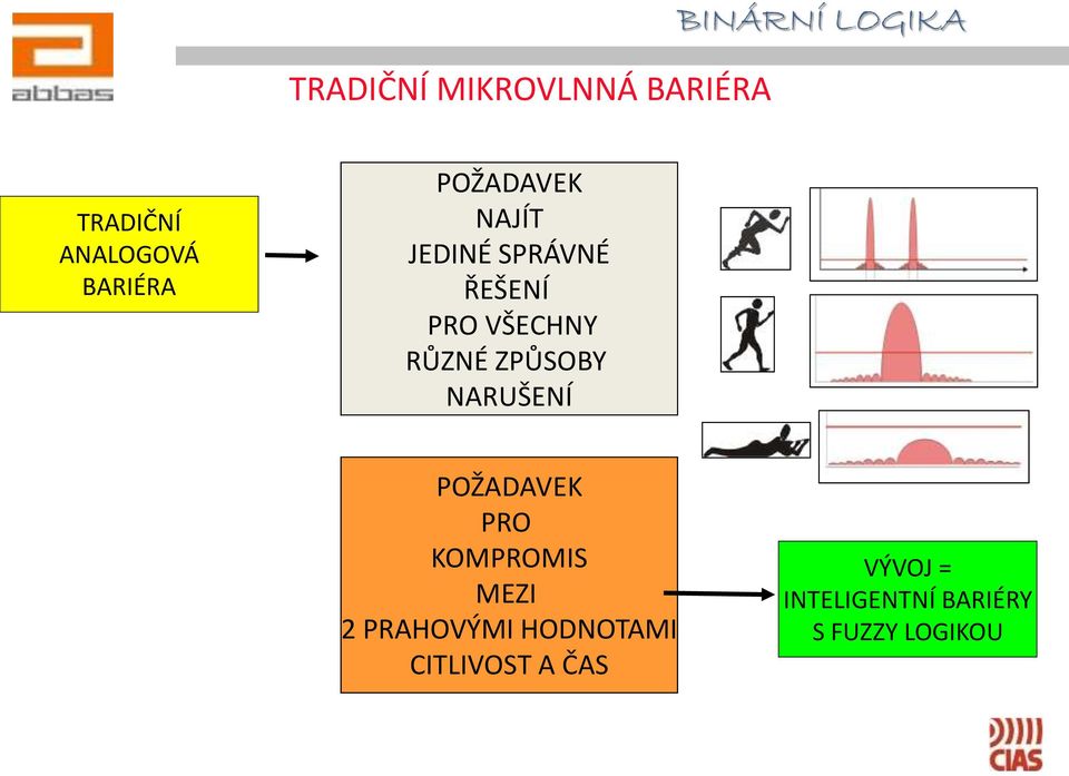 ZPŮSOBY NARUŠENÍ POŽADAVEK PRO KOMPROMIS MEZI 2 PRAHOVÝMI